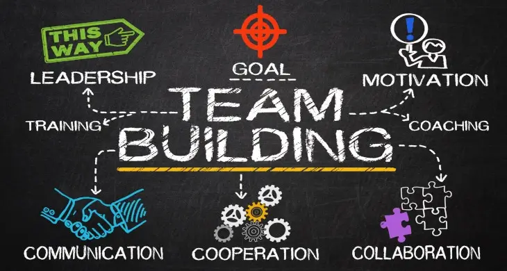 Best Team-Building Activities: Why Escape Rooms Are a Must-Try